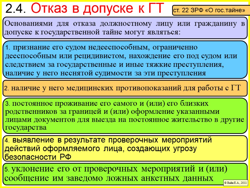 5. уклонение его от проверочных мероприятий и (или) сообщение им заведомо ложных анкетных данных